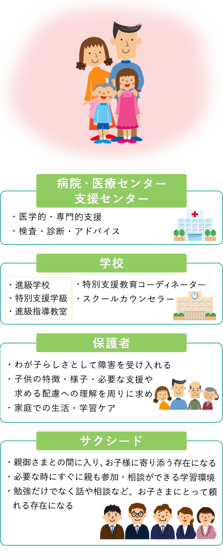 学校とも塾とも療育センターとも違う立場から、保護者とともにお子さまに寄り添う存在へ